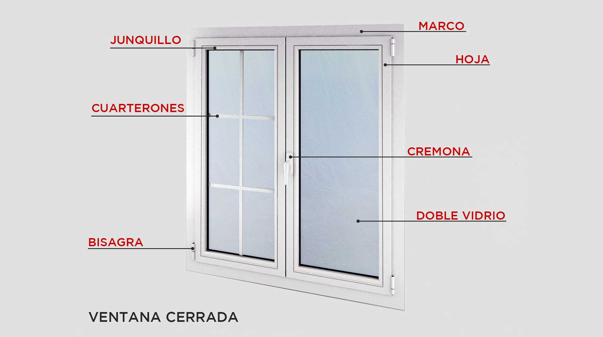 Manilla recta para ventanas de PVC.Repuestos,accesorios - La Ventaneria